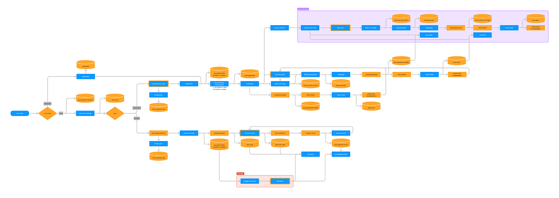 Workflow ver.2